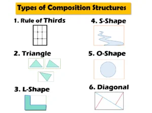 types of art composition structures