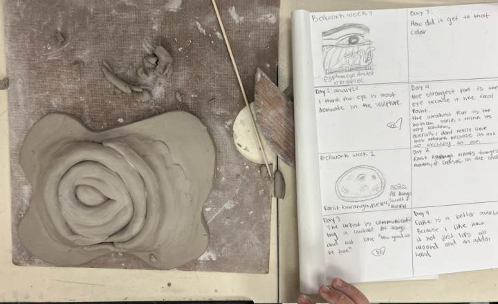 clay facial feature slab lesson