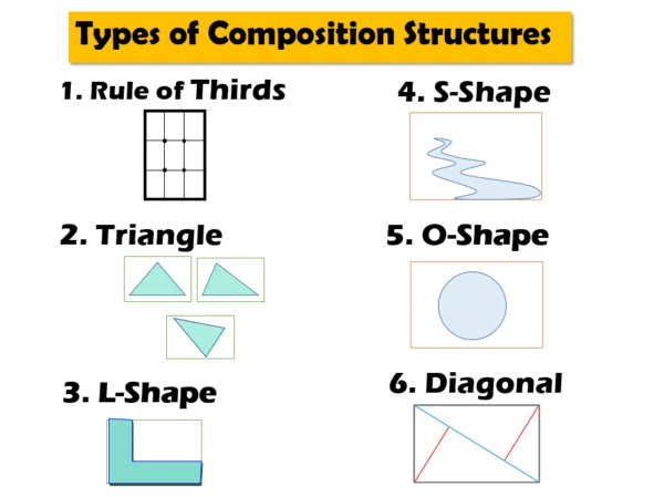 types of art composition structures