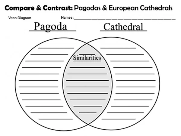 Venn Diagram Pagodas vs Cathedrals