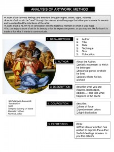 ANALYSIS OF ARTWORK- METHOD