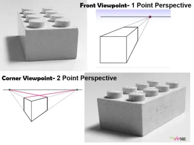 Lego Point of Views- Perspective