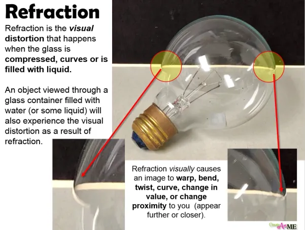 Refraction Tips for Drawing Glass Objects