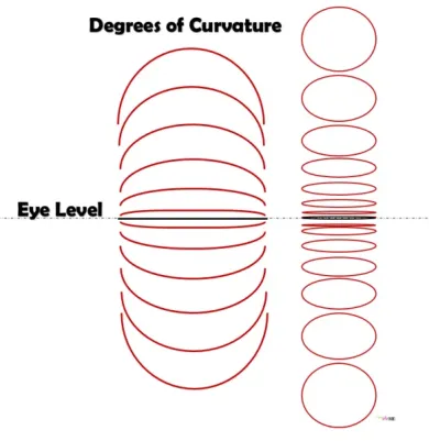 degrees of curvature drawing curved lines ellipses